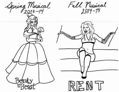 Drama Takes Positive Risk With Fall Play