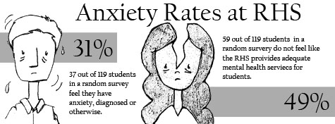 RAMBLINGS: Stigmas Attached to Anxiety Need to Be Eliminated to Allow Comfort During School