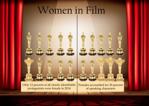 Mass Misrepresentation in Oscar Nominations