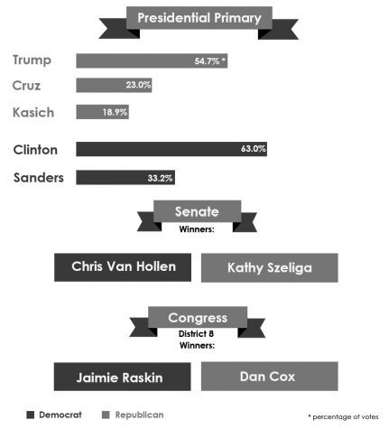 Youth Turnout in April Primary Election
