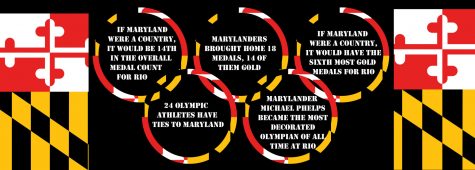 Maryland Athletes Dominate in Rio