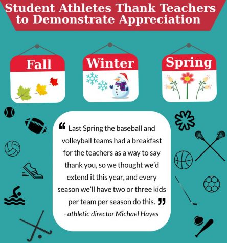 Athletes Celebrate Teachers with Breakfast