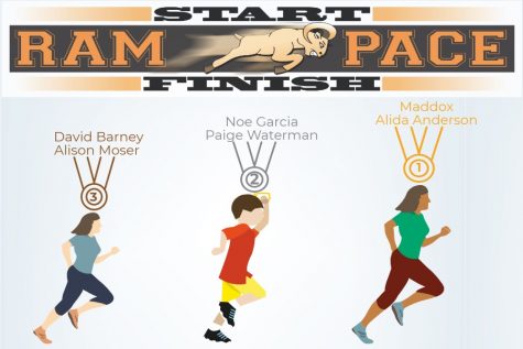 Rampage Holds 8th Annual Rampace