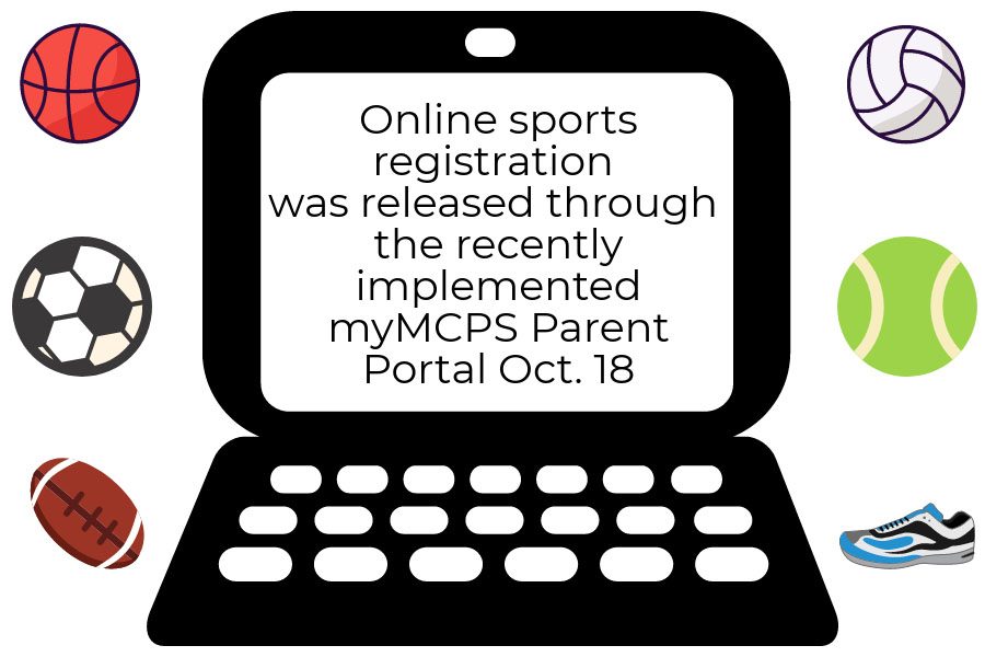 Registration Process for All Sports Updated, Moved Online