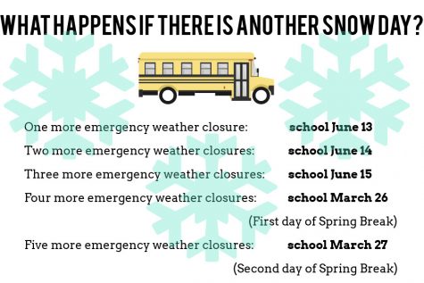 MCPS Plans for Inclement Weather Closures