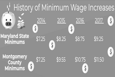 Minimum Wage to Increase in 2021