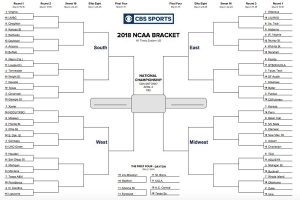 March Madness Bracket Predictions