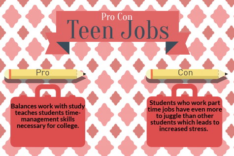 Pro/Con: Teen Jobs