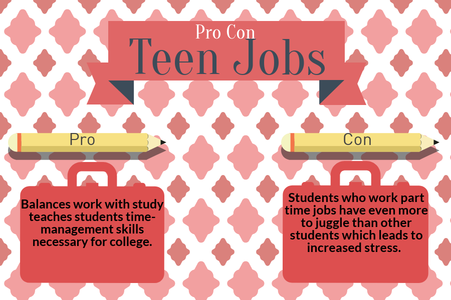 Pro%2FCon%3A+Teen+Jobs