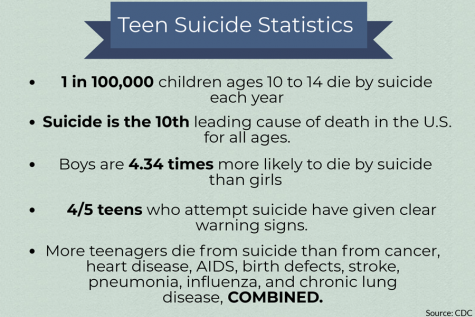 Mental Health Needs More Attention