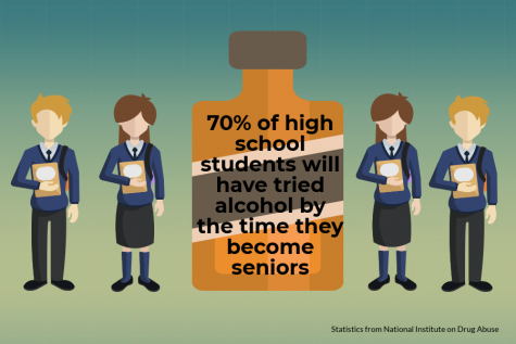 Substance Abuse Continues as Major Contributor to Student Mental Health Concerns