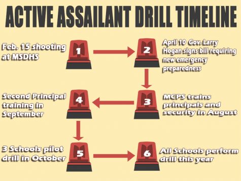 MCPS Begins Implementing New Active Assailant Drill