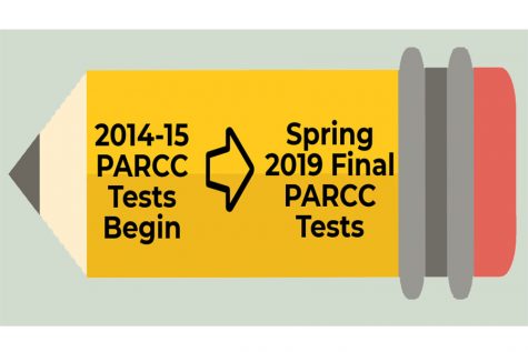 Maryland to Replace PARCC Tests in 2020