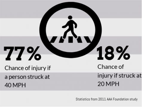 Pedestrian Safety a Renewed Concern After Kennedy HS Accident