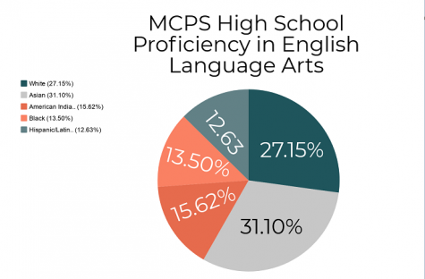 RHS Receives 4 Stars on State Report Card