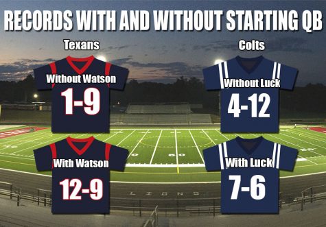 NFL Regular Season Recap, Sleeper Playoff Teams