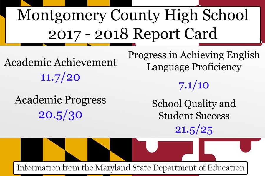 MCPS+Should+Use+State+Accountability+Report+Cards+to+Help+Improve+Quality+of+All+Schools