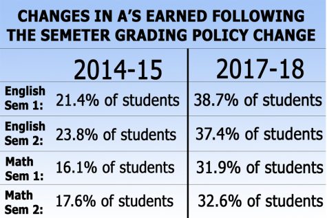 MCPS Needs to Address Grade Inflation Head On