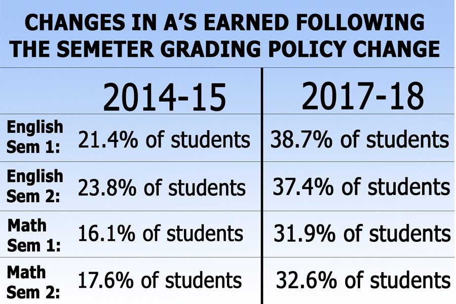 MCPS Needs to Address Grade Inflation Head On