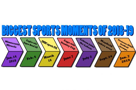 2018 Sports Highlights