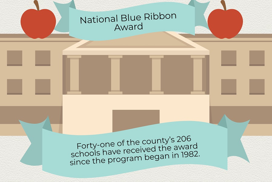 Zero Schools in MCPS Named Blue Ribbon Winners