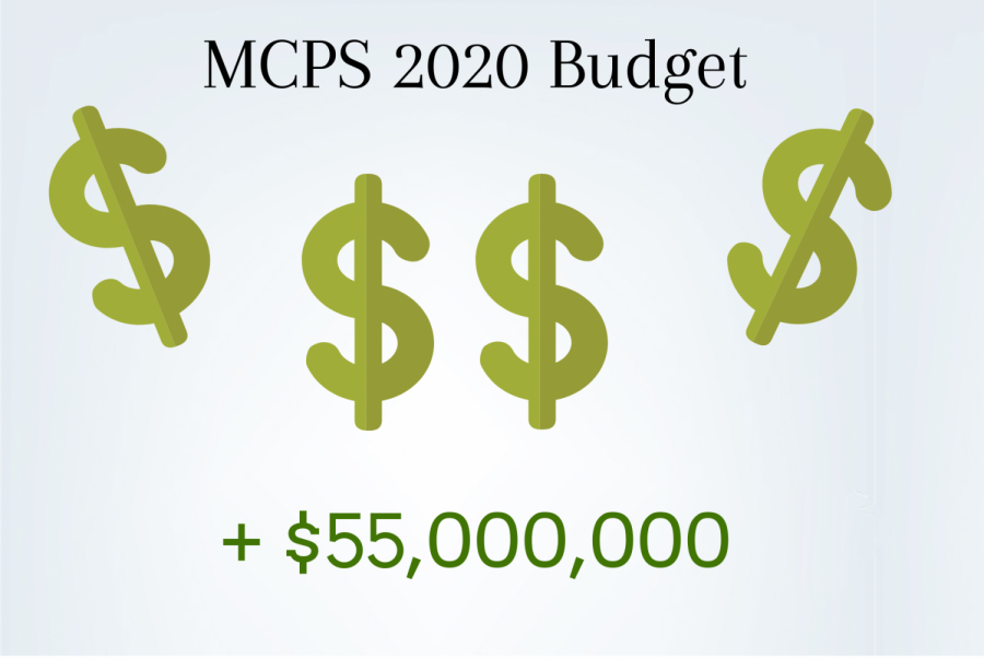 2020 MCPS Operating Budget Includes over 55 Million More than 2019