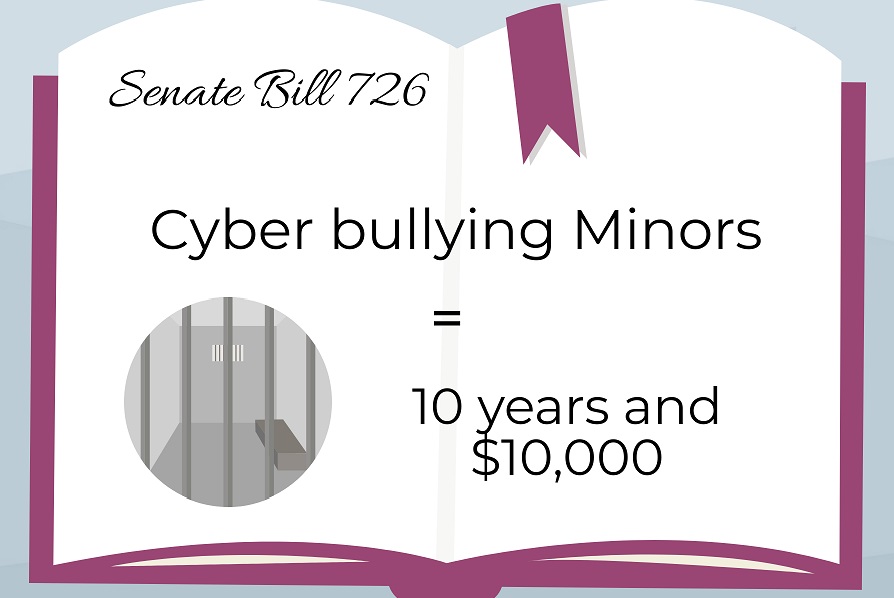 Md. State Senate Passes New Bill on Cyberbullying