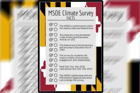 All Schools in Md. Conduct MSDE Climate Survey