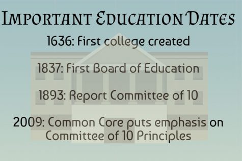 Education System Barely Changed in 125 Years