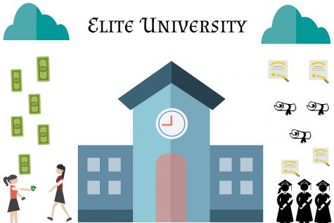 Celebrities Cheat, Bribe Getting Kids into Top Schools