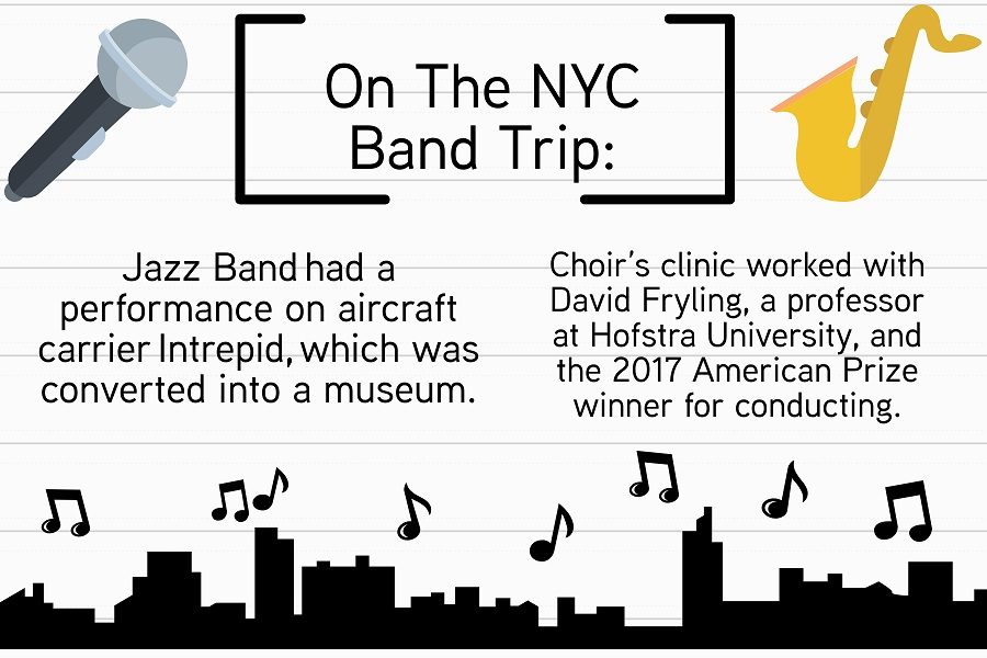 The music department takes a trip every spring, alternating between Florida’s Universal Studios and another location.  This was their first year visiting New York.