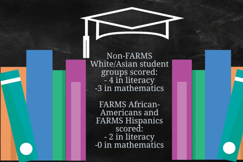 New Study Reveals Lingering Achievement Gap in MCPS