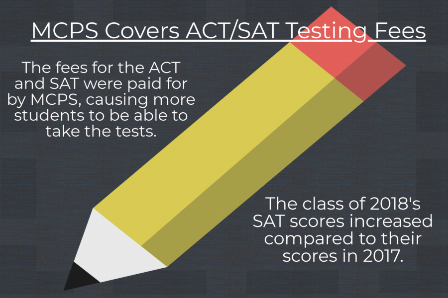 MCPS Offers Free SAT Testing to All Juniors