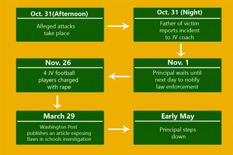 Damascus Principal Steps Down Amid Hazing Scandal, Aftermath