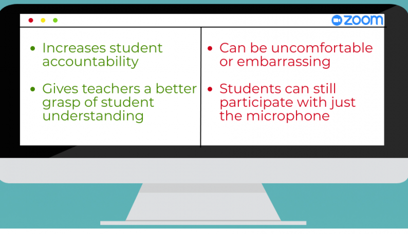 As+distance+learning+continues+during+first+marking+period%2C+students+debate+the+merits+of+having+zoom+cameras+on+during+live+classes.+