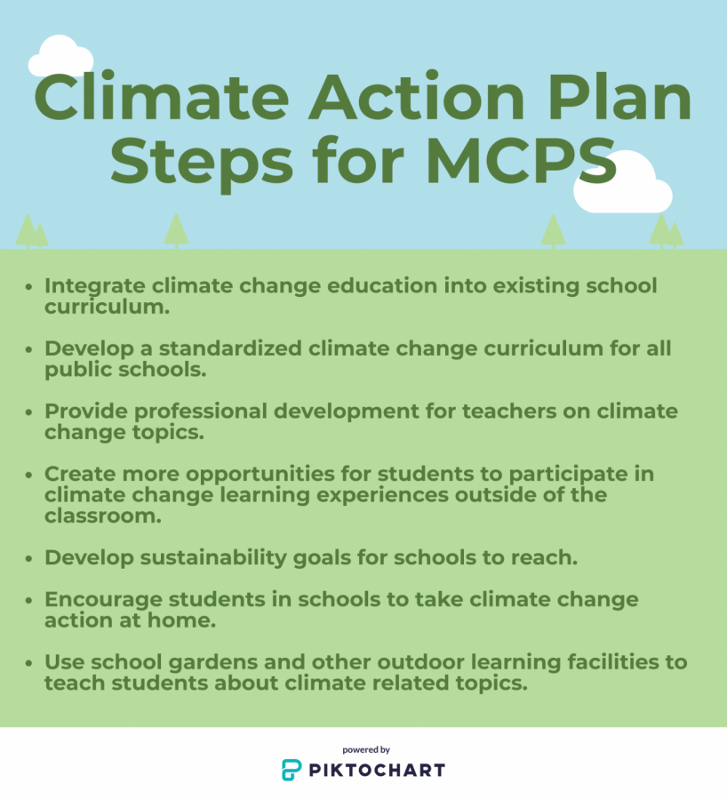 Montgomery County Releases the Draft Climate Action Plan