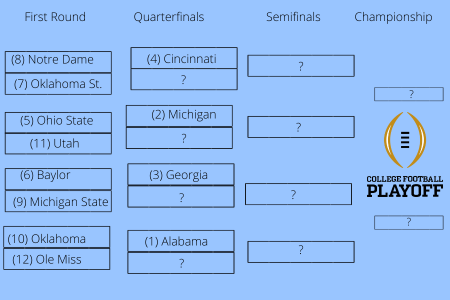 The hypothetical 2022 College Football Playoffs would be composed of 12 total teams with the top four teams getting a bye, automatically making the quarterfinals. Ohio State would have a chance to rematch rivals Michigan in the quarterfinals, along with Notre Dame rematching Cinnainti. 
